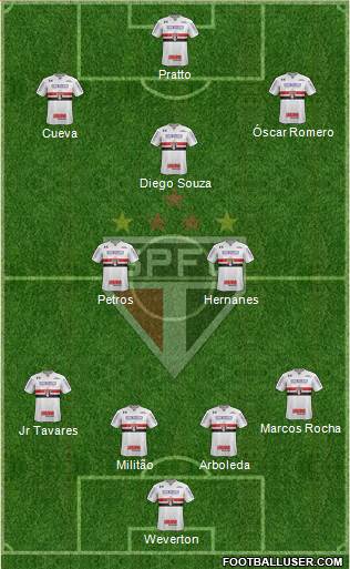 São Paulo FC Formation 2017
