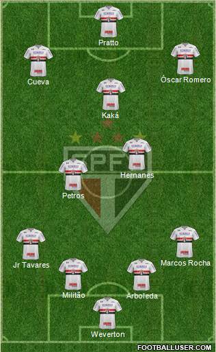 São Paulo FC Formation 2017