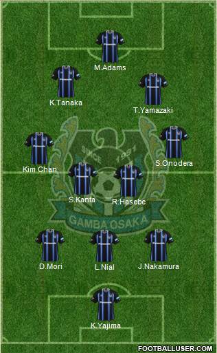 Gamba Osaka Formation 2017