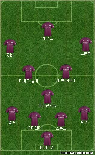 Manchester City Formation 2017
