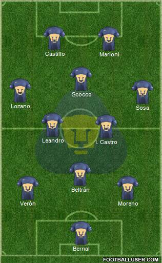 Club de Fútbol Universidad Formation 2017