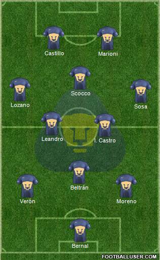 Club de Fútbol Universidad football formation