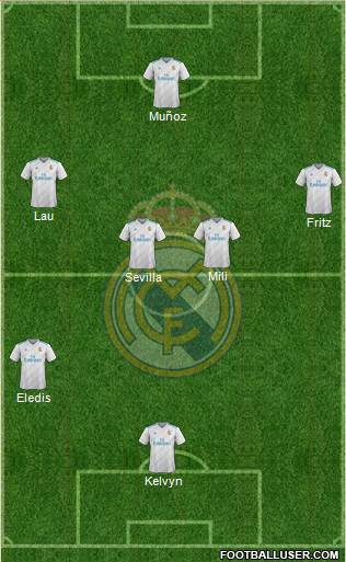 Real Madrid C.F. Formation 2017