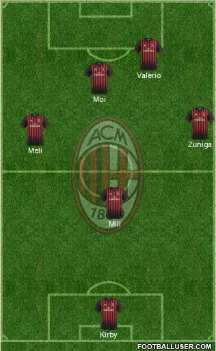 A.C. Milan Formation 2017