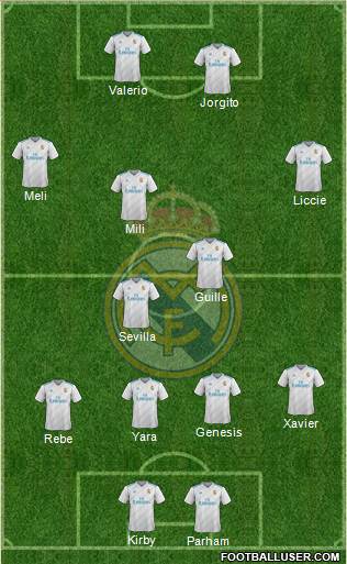 Real Madrid C.F. Formation 2017