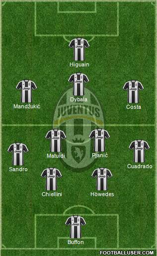 Juventus Formation 2017