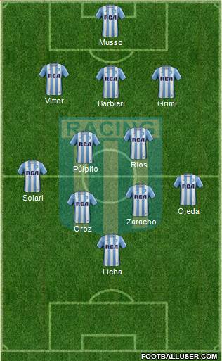 Racing Club Formation 2017