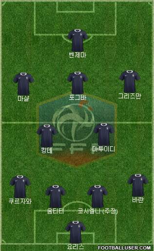 France Formation 2017