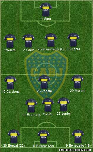 Boca Juniors Formation 2017