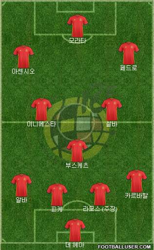 Spain Formation 2017