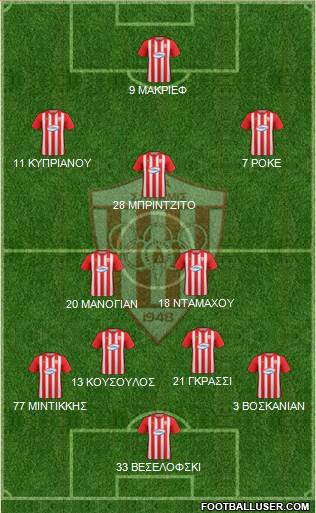 AS Nea Salamis Famagusta Formation 2017