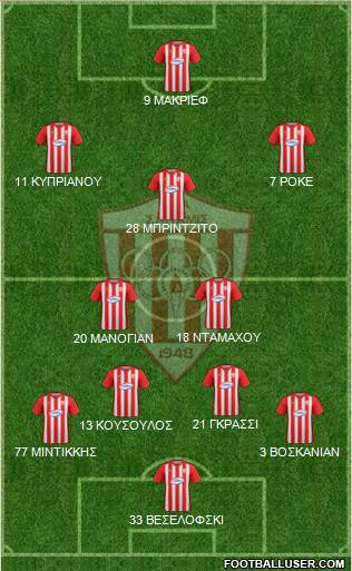 AS Nea Salamis Famagusta 4-2-3-1 football formation