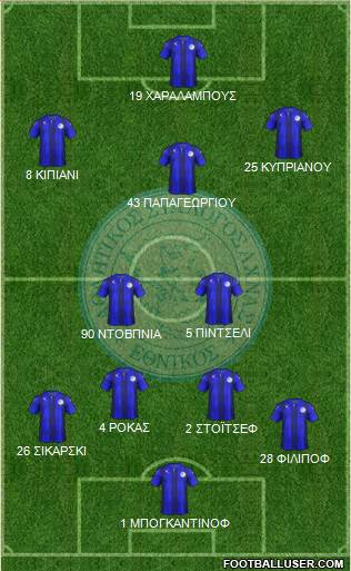 AS Ethnikos Achnas Formation 2017