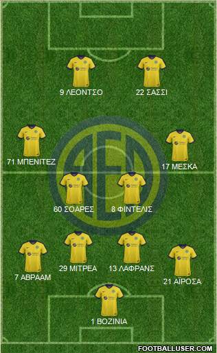 AE Limassol Formation 2017