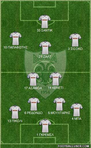 Doxa THOI Katokopias 4-2-3-1 football formation