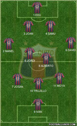 S Deportivo Quito Formation 2017