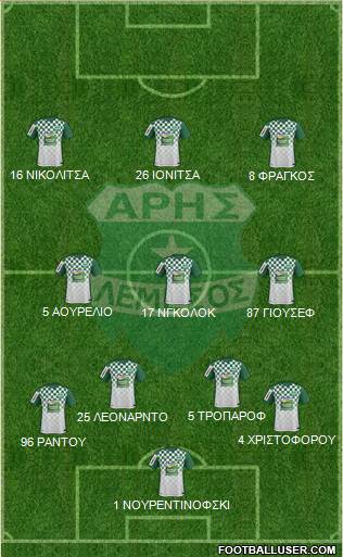 Aris Limassol Formation 2017