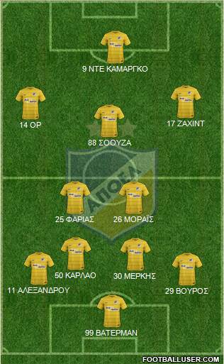 APOEL Nicosia Formation 2017