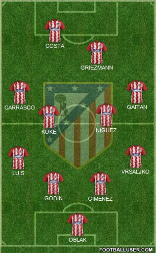 C. Atlético Madrid S.A.D. Formation 2017