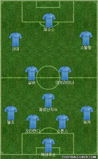 Manchester City Formation 2017