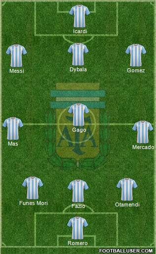 Argentina Formation 2017