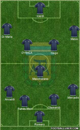 Argentina Formation 2017