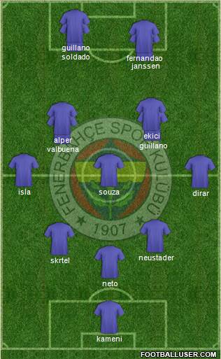 Fenerbahçe SK Formation 2017