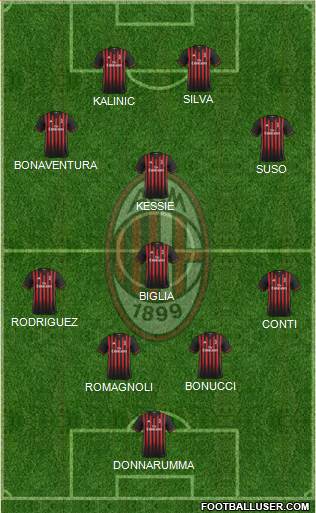 A.C. Milan Formation 2017