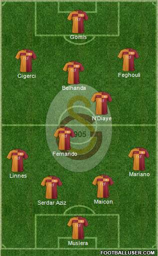 Galatasaray SK Formation 2017