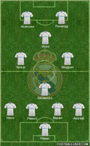 Real Madrid C.F. Formation 2017