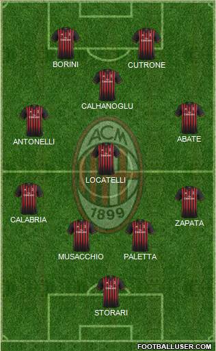 A.C. Milan Formation 2017