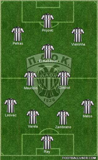 AS PAOK Salonika Formation 2017