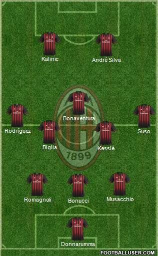 A.C. Milan Formation 2017