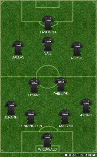 Leeds United Formation 2017