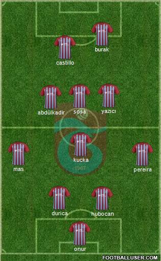 Trabzonspor Formation 2017