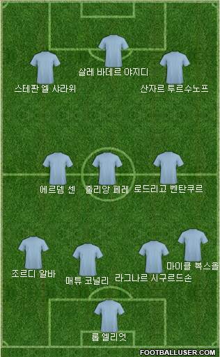 Dream Team Formation 2017