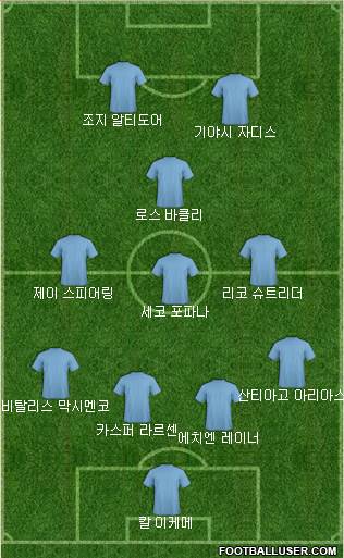 Dream Team Formation 2017