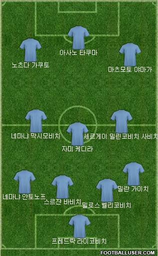 Dream Team Formation 2017