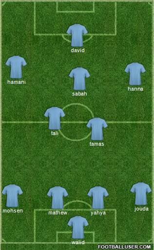 Manchester United Formation 2017