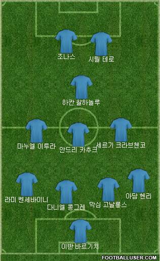 Dream Team Formation 2017