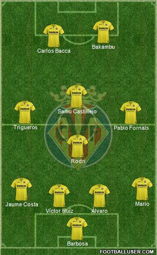 Villarreal C.F., S.A.D. Formation 2017