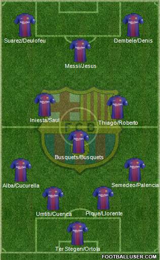 F.C. Barcelona Formation 2017