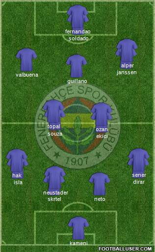 Fenerbahçe SK Formation 2017
