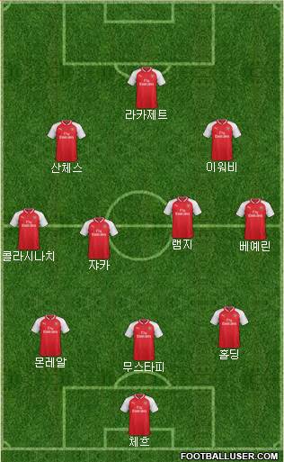 Arsenal Formation 2017