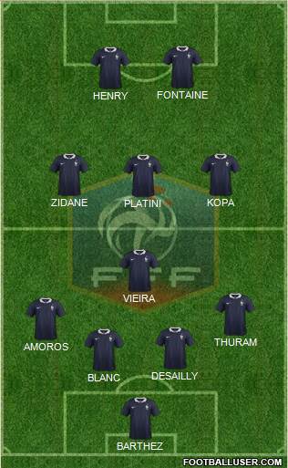 France Formation 2017