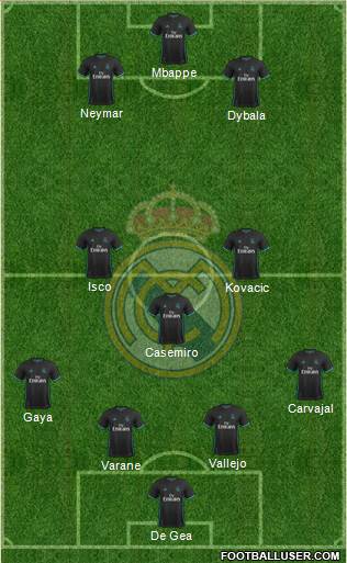 Real Madrid C.F. Formation 2017