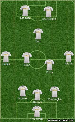Leeds United Formation 2017