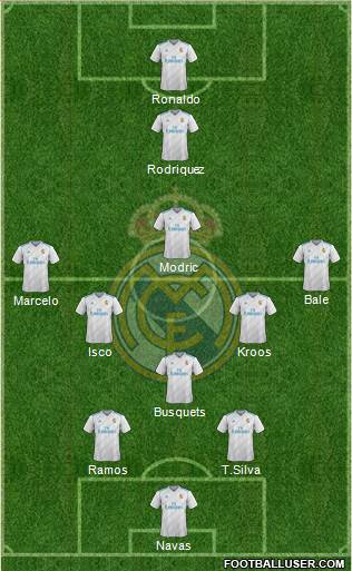 Real Madrid C.F. Formation 2017