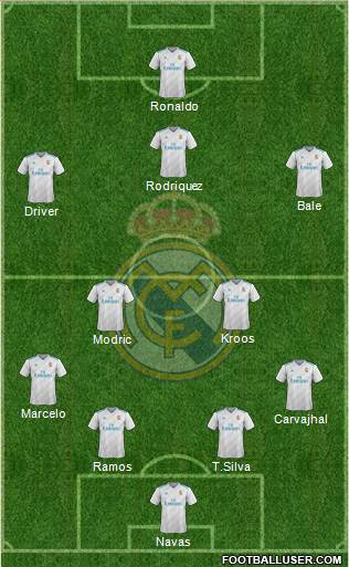 Real Madrid C.F. Formation 2017