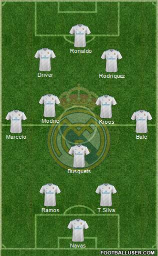 Real Madrid C.F. Formation 2017